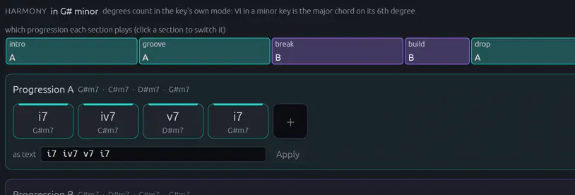 The harmony tab of a song in G# minor: which progression each section plays (A in the intro, groove and drop, B in the break and build), and progression A as four chords, i7 iv7 v7 i7, with the chord names under the Roman numerals.