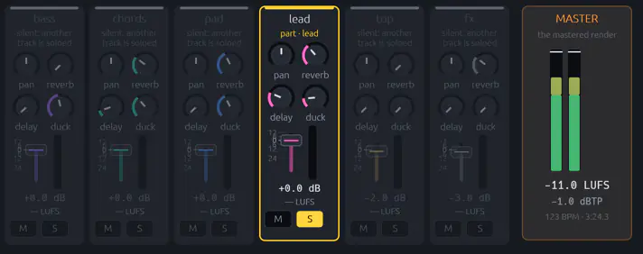 The mixer with the lead soloed: channel strips with pan, reverb, delay and duck knobs and a fader, every other track marked silent while the lead plays, and the master strip with its meters at −11.0 LUFS and −1.0 dBTP.